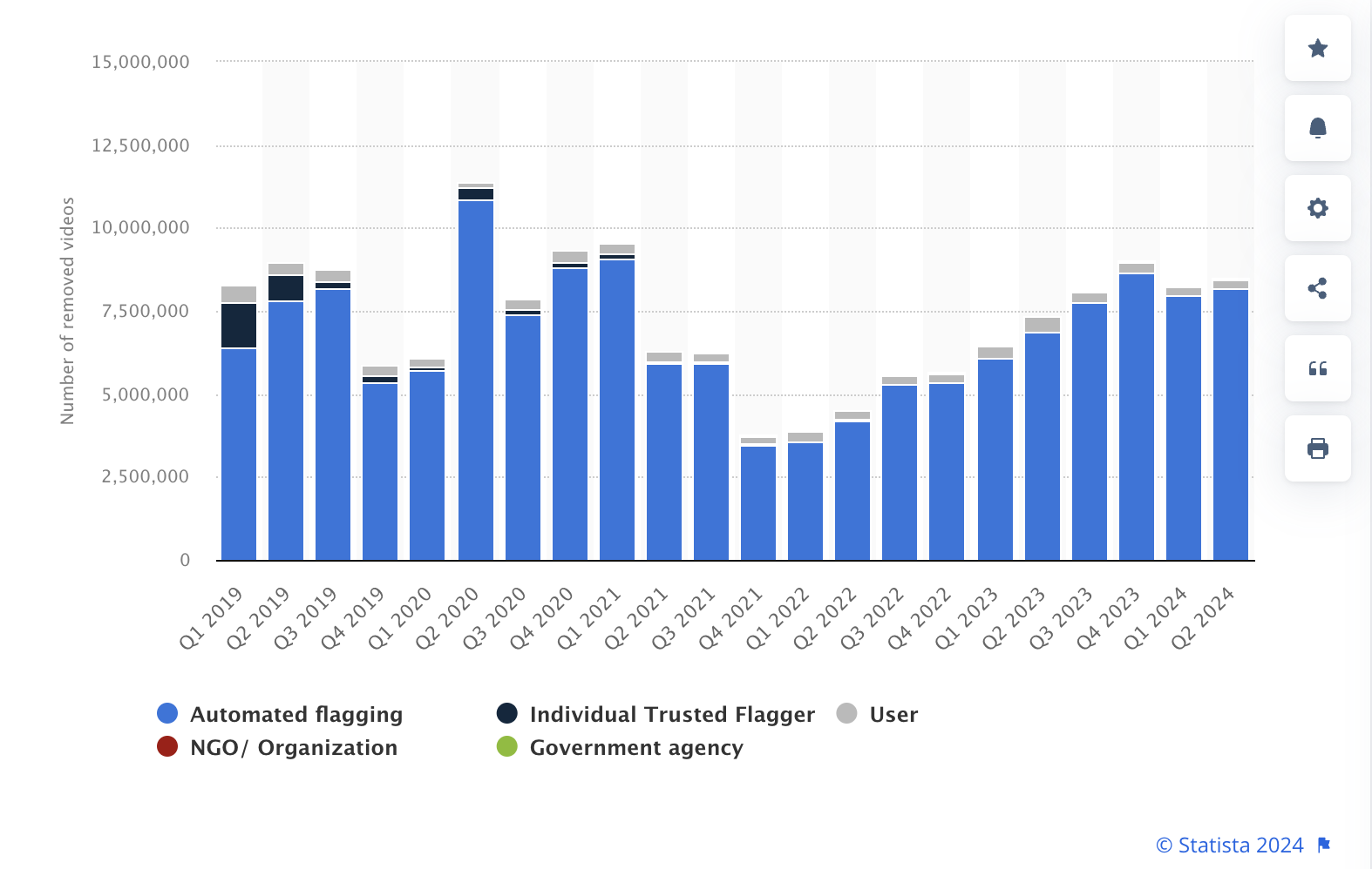 YouTube Removed Videos 2019 to 2024. The importance of decentralized social media.