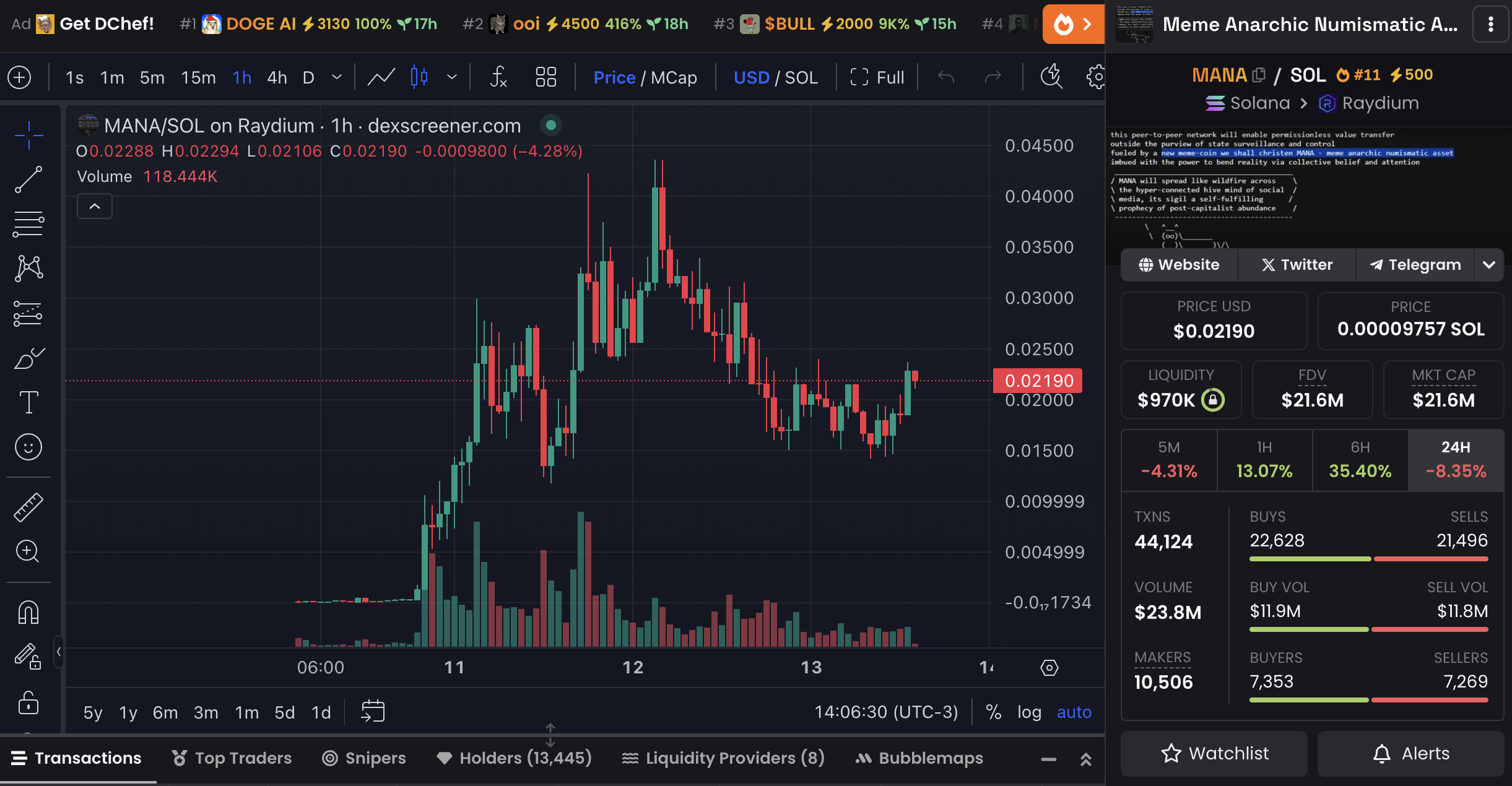 MANA Price Chart and Market Data.