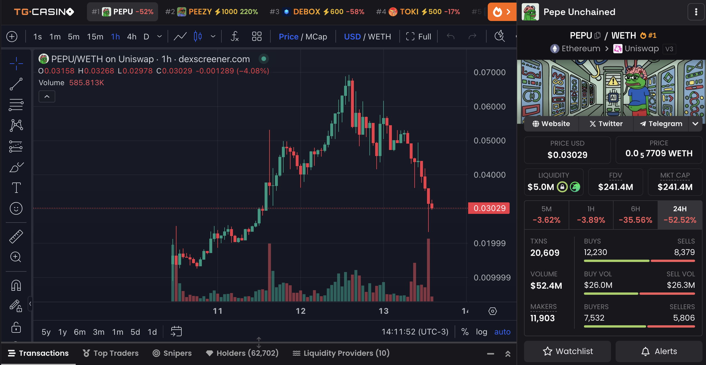PEPU Price Chart and Market Data.