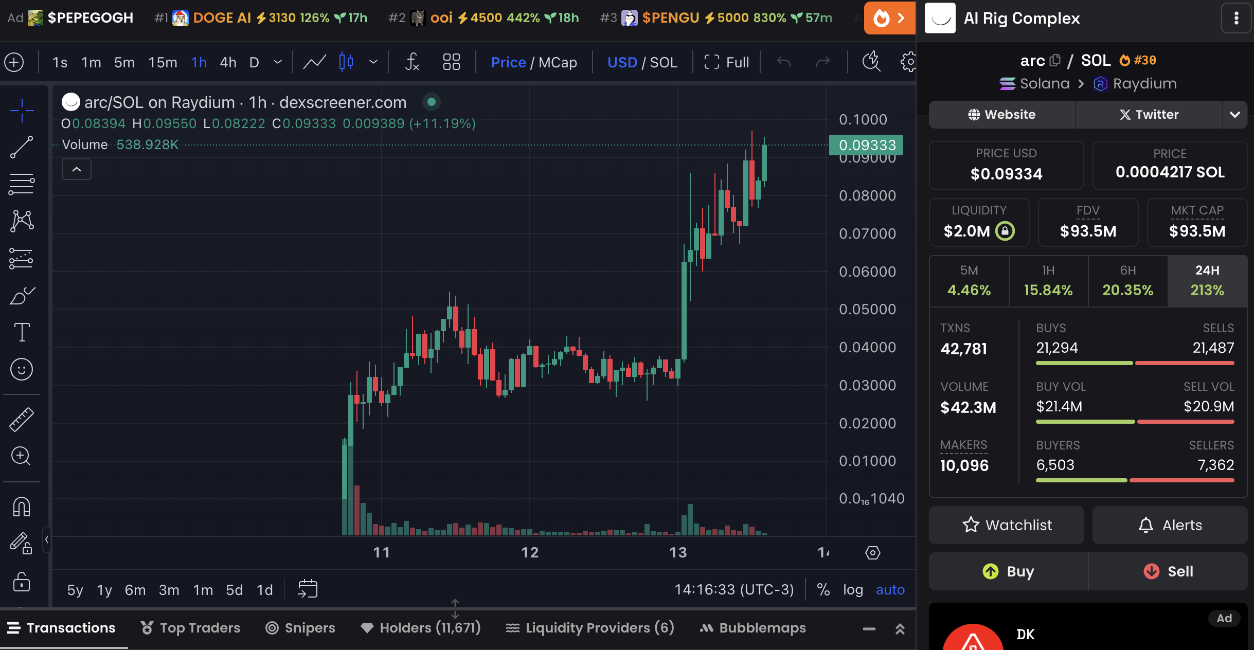 ARC Price Chart and Market Data.