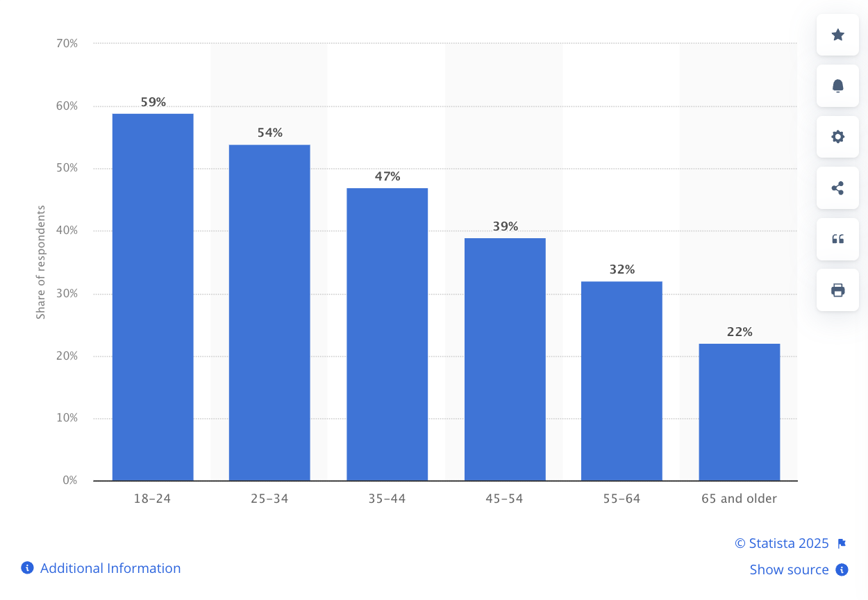 Percentage of people worldwide who reported negative effects on wellbeing from feelings of loneliness in 2022.