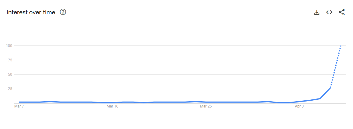 Black Monday searches