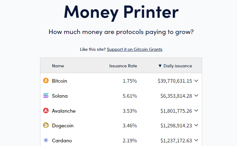 doge inflation money printer