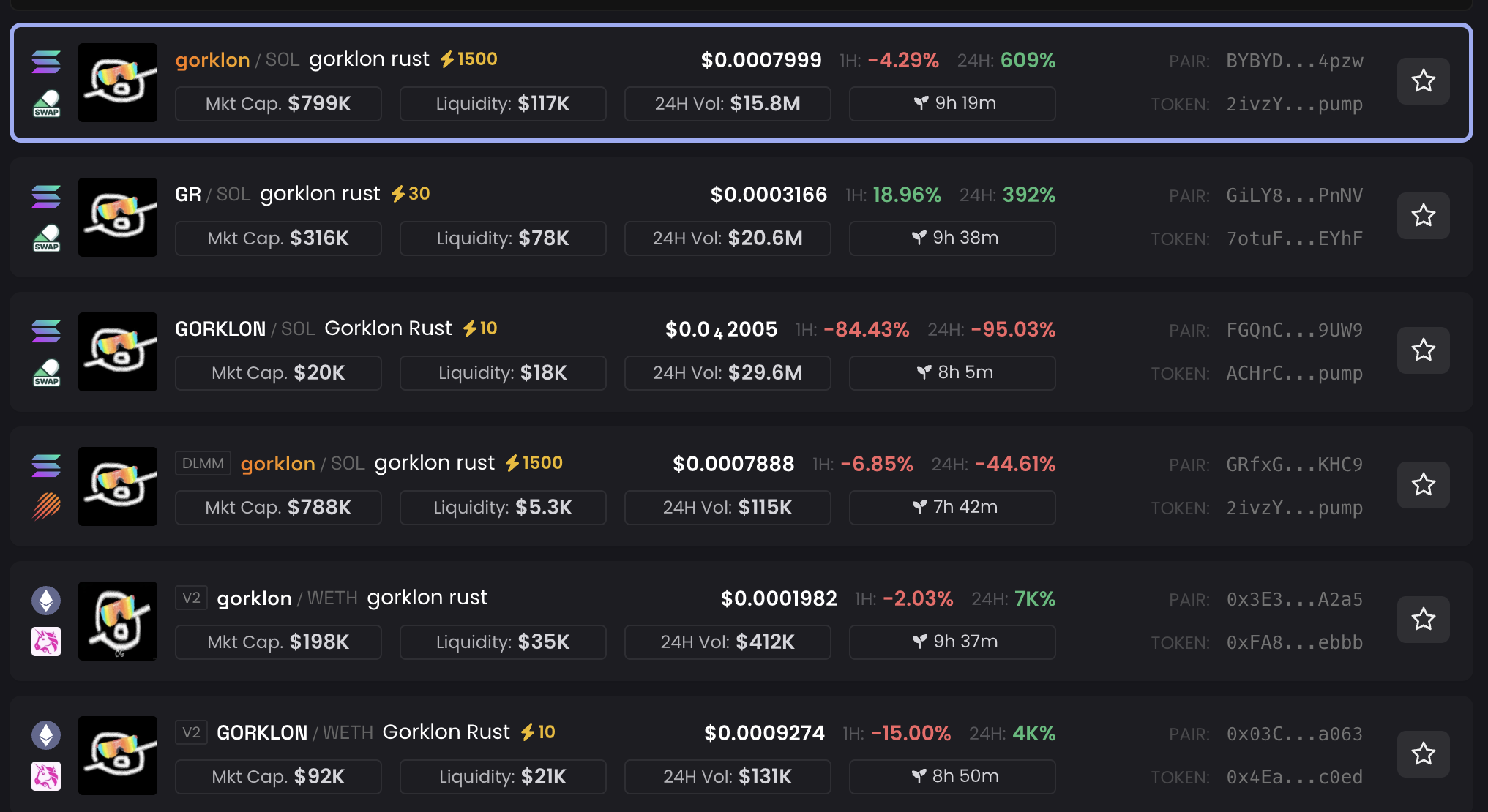 Performance ng Gorklon Rust Tokens