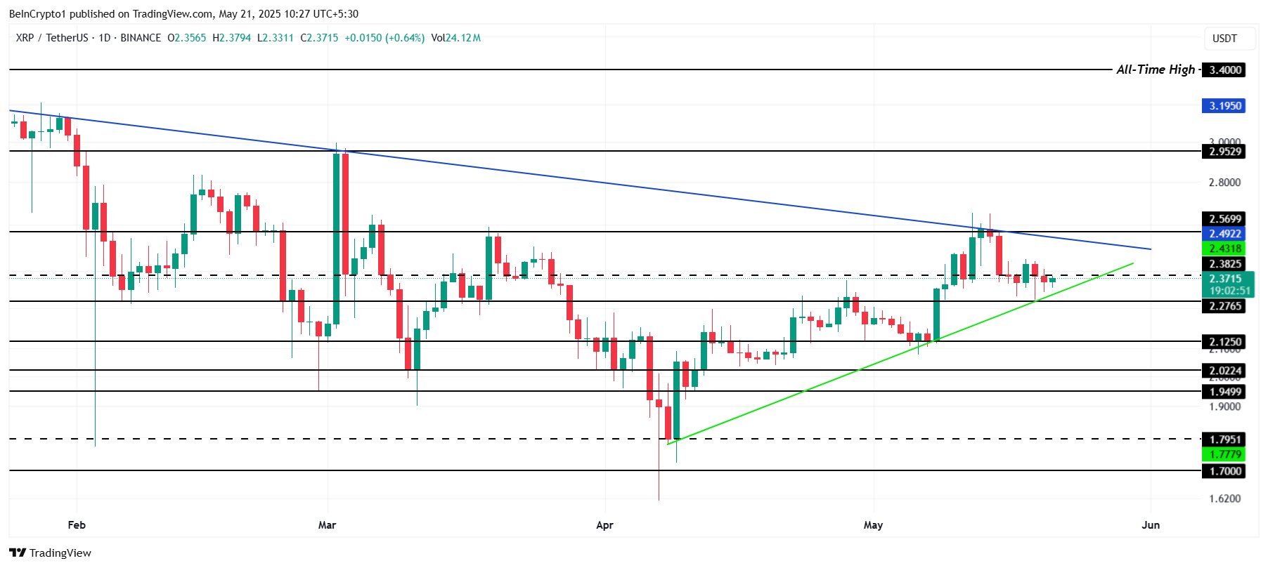 XRP Price Analysis.