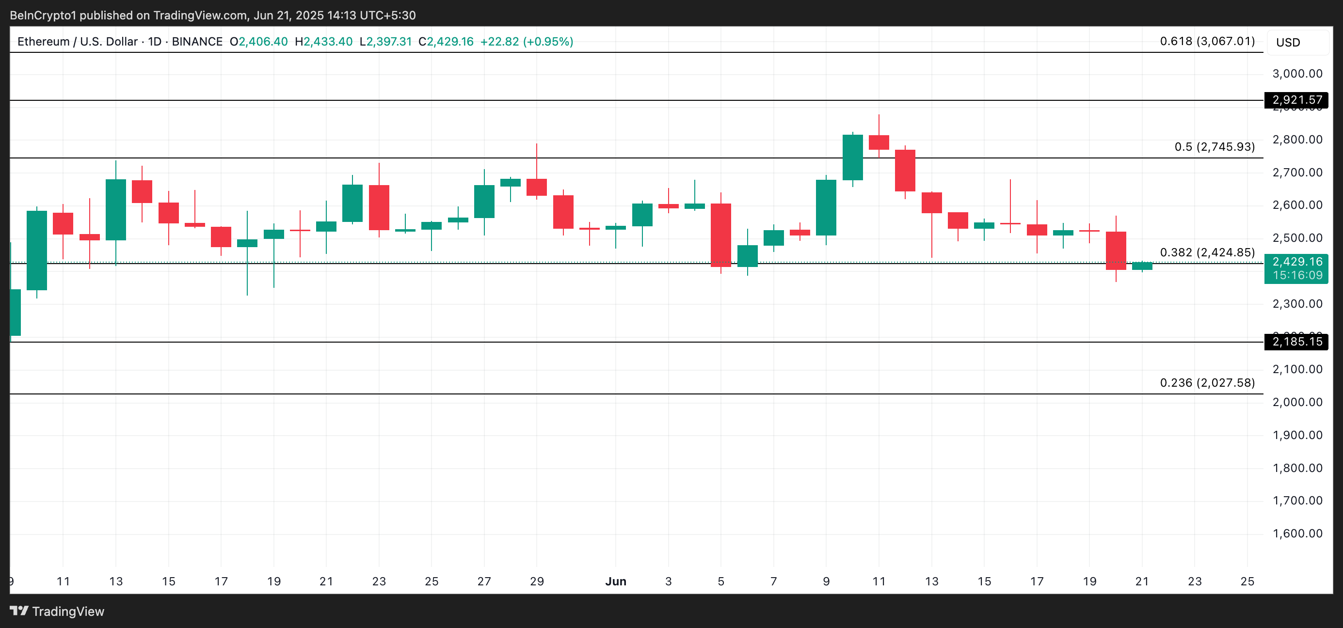 ETH CMF