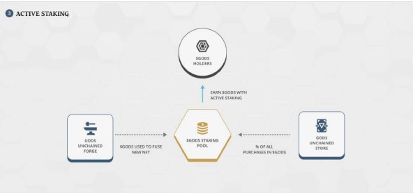 Whitepaper staking: Gods Unchained Guide