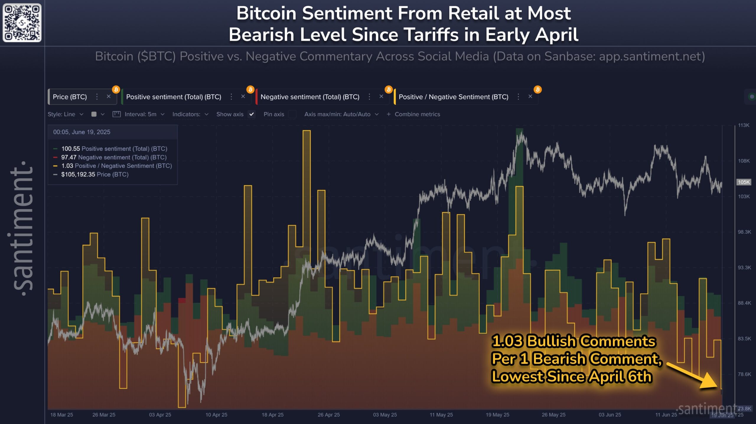 Bitcoin Investor Sentiment