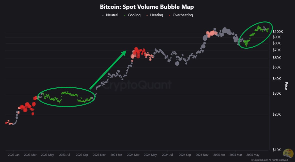 Bitcoin Spot Volume Bubble Map. Source: CryptoQuant.