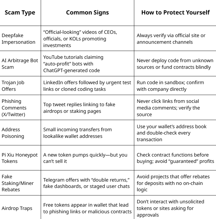 Scam Red Flags and protection measures