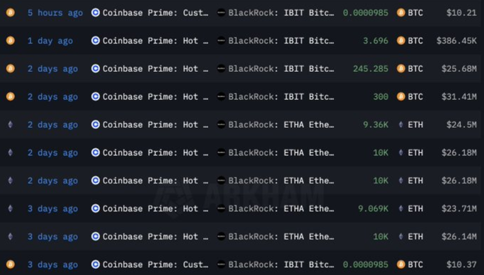 BTC at ETH accumulations sa gitna ng Musk-Trump feud