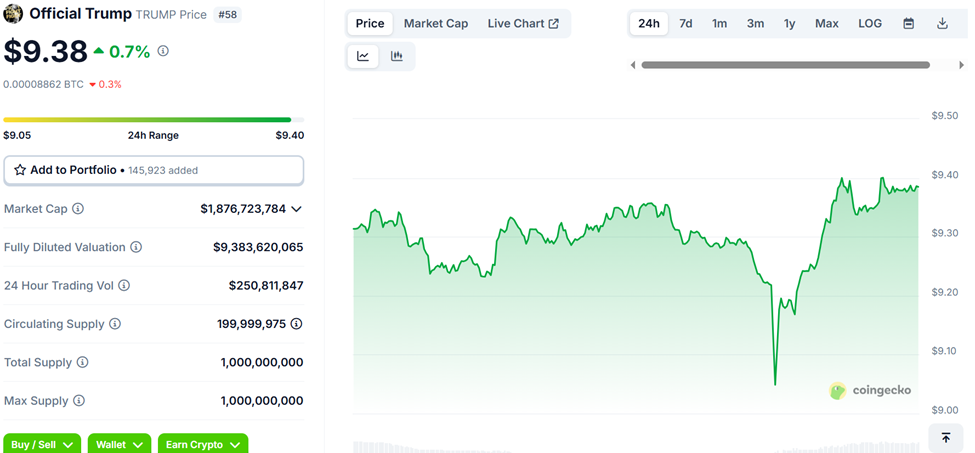 Official Trump (TRUMP) Price Performance