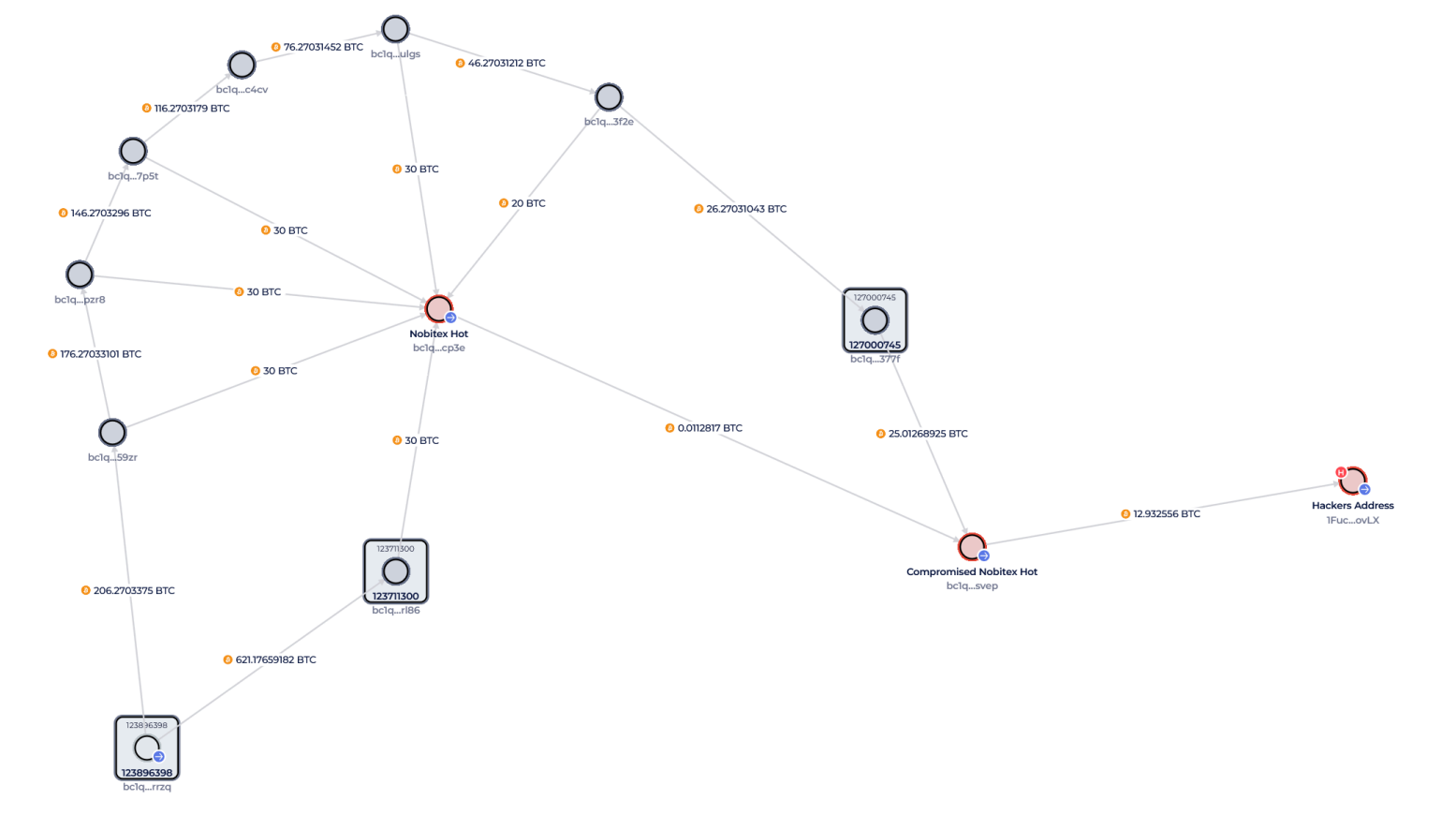 iran nobitex hack blockchain data