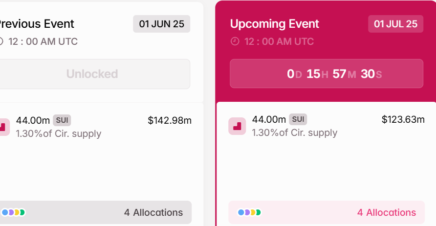 Sui Token Unlocks