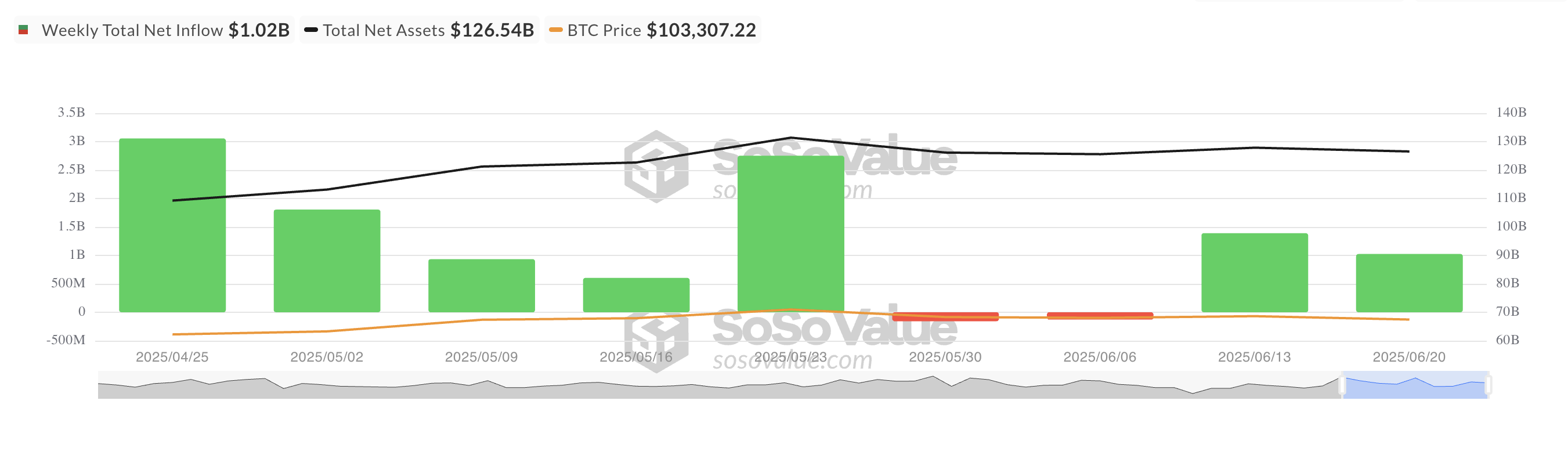 Total Bitcoin Spot ETF Net Inflow