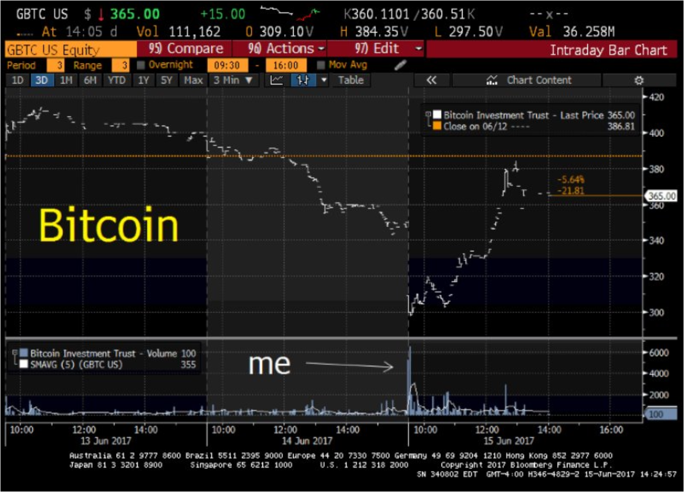 Sigel's first Bitcoin purchase.