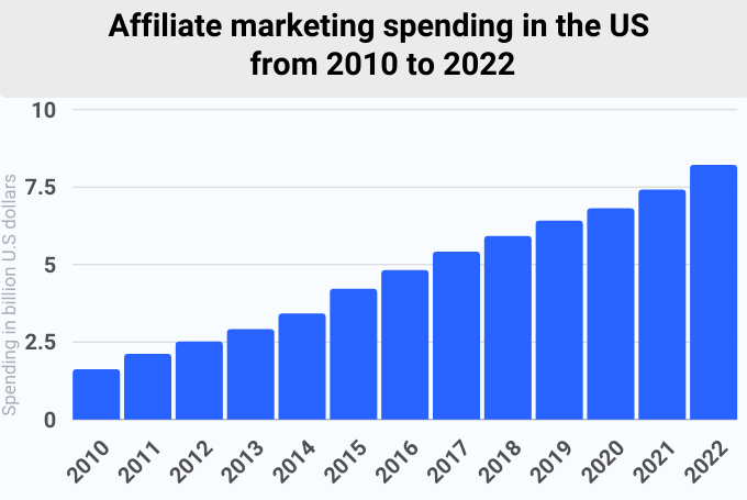 affiliate marketing