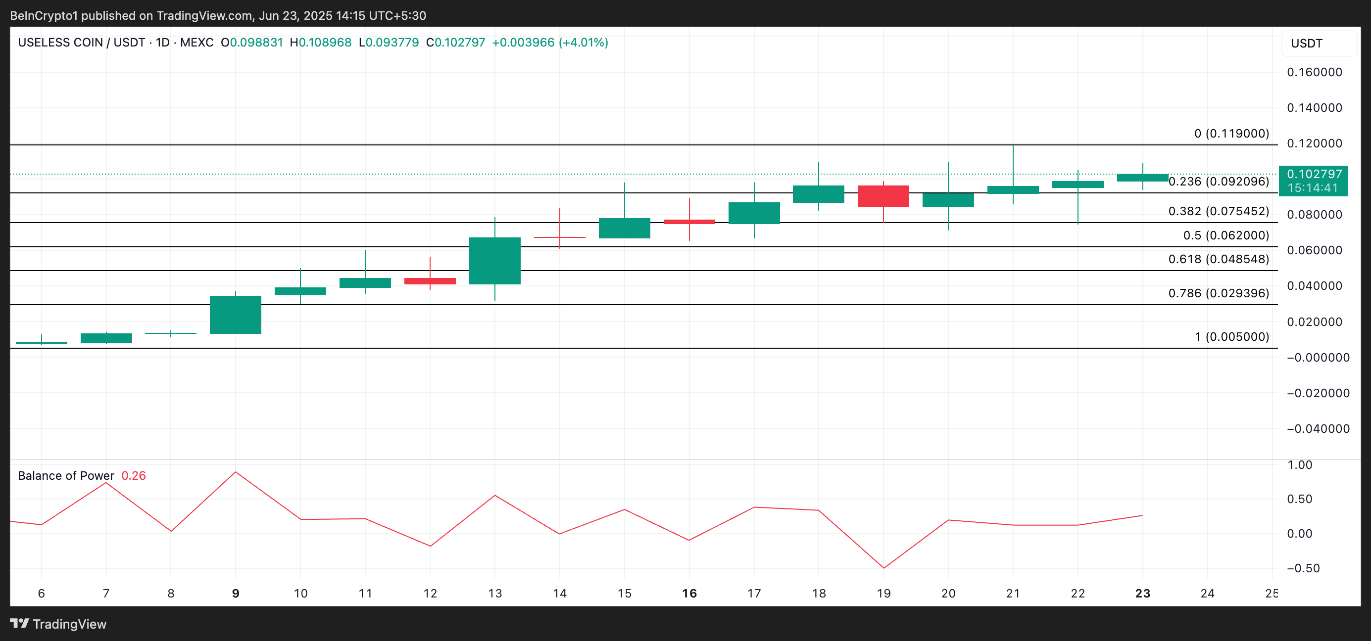 USELESS Price Analysis