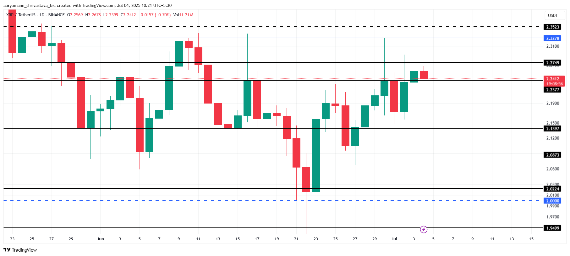 XRP Price Analysis.