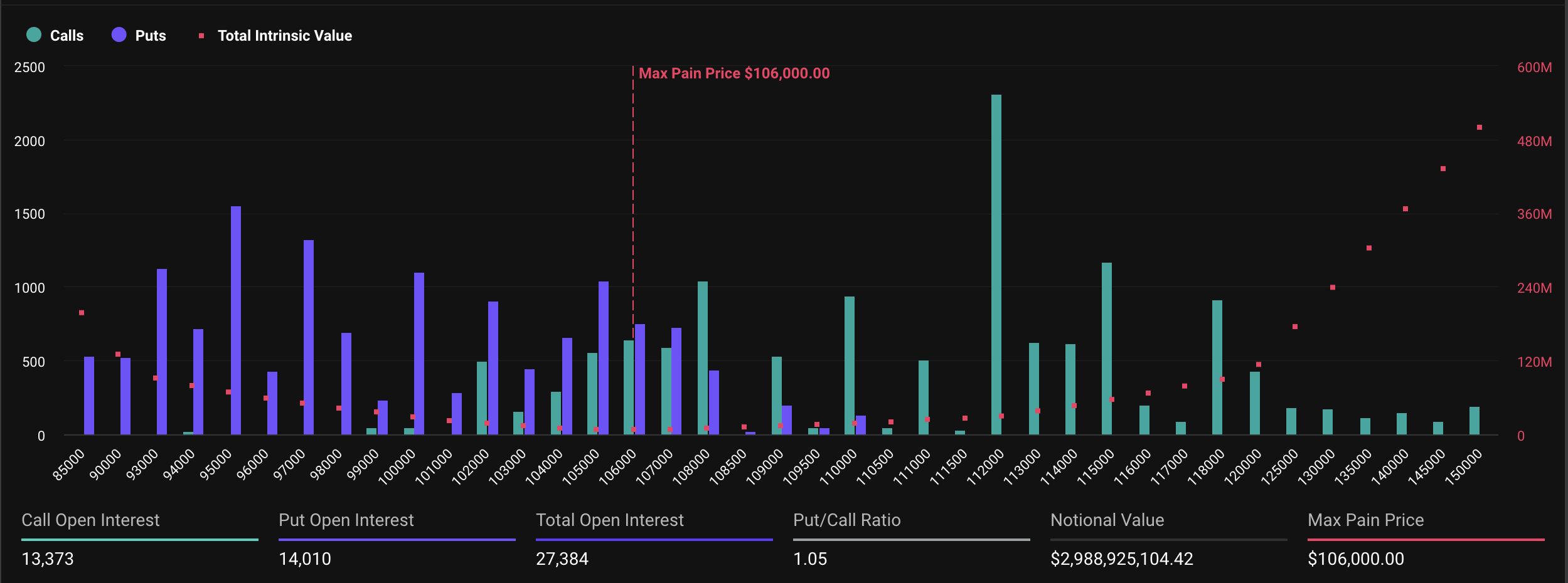 Expiring Bitcoin Options