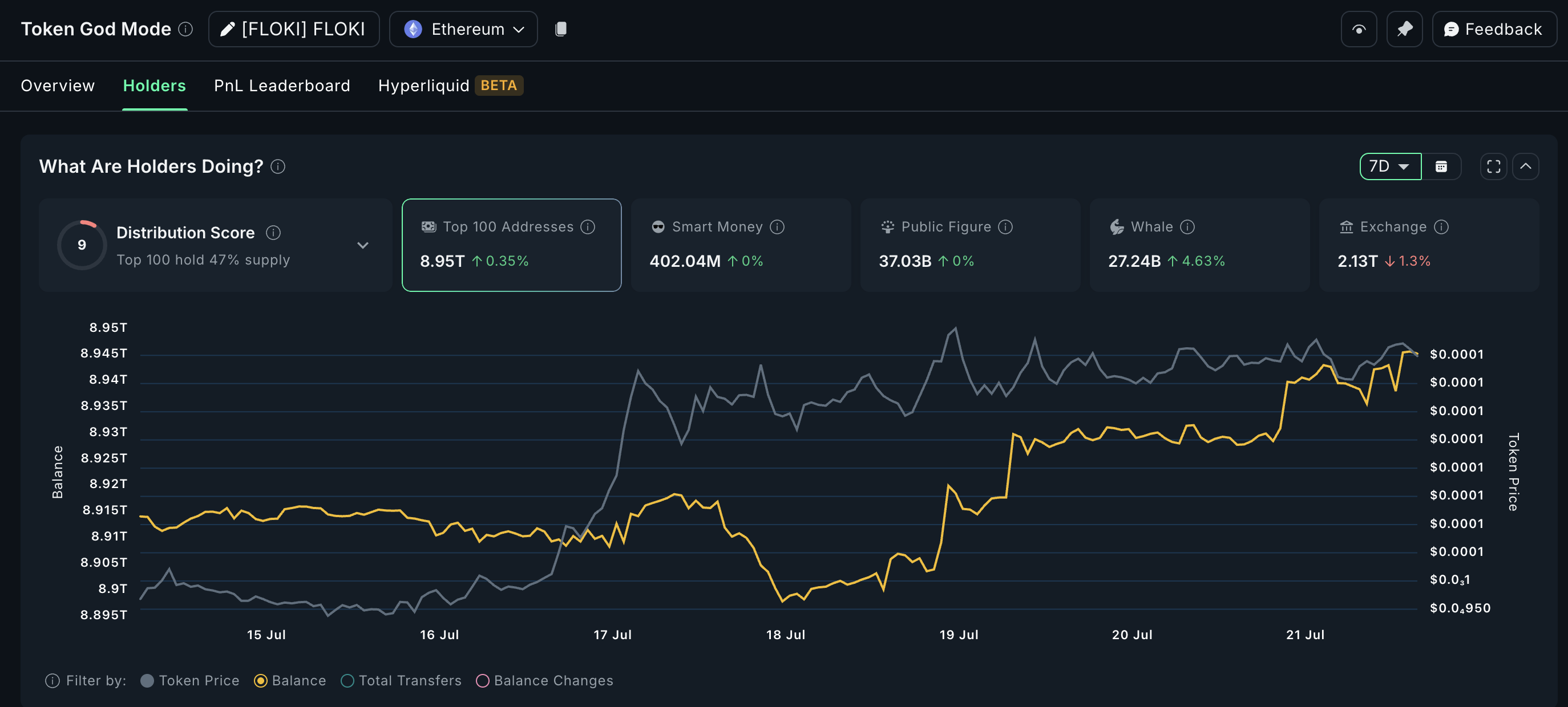 Crypto whales na nakatutok sa FLOKI: