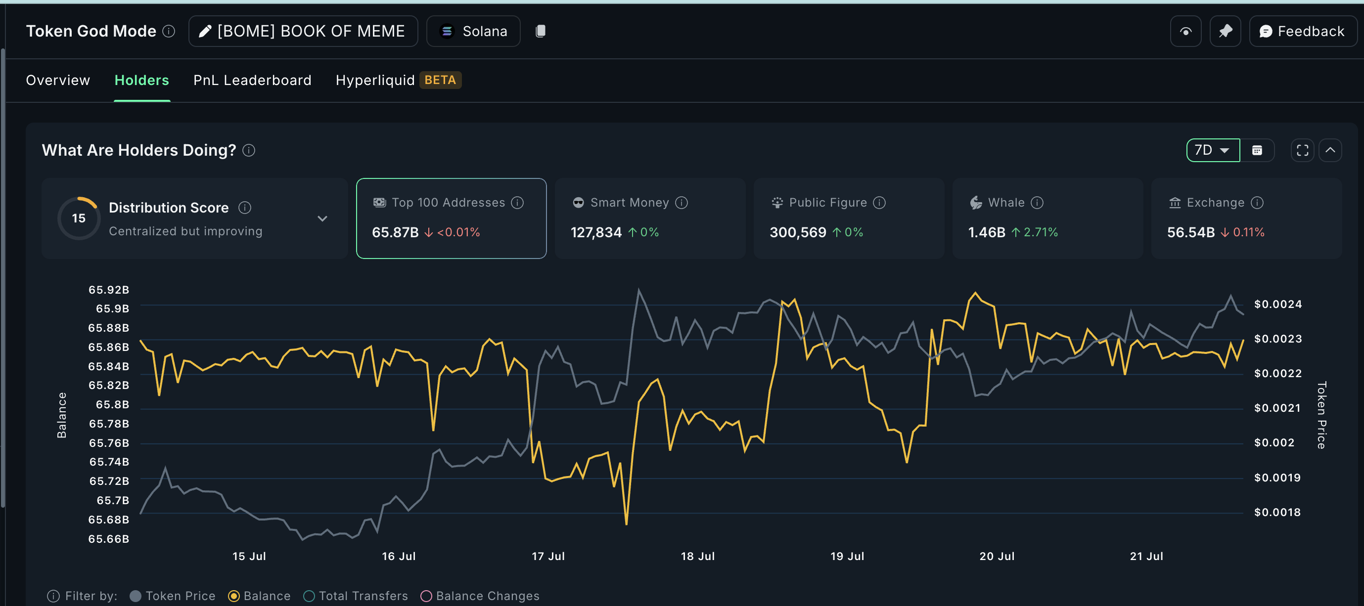 BOME nakakuha ng atensyon mula sa crypto whales