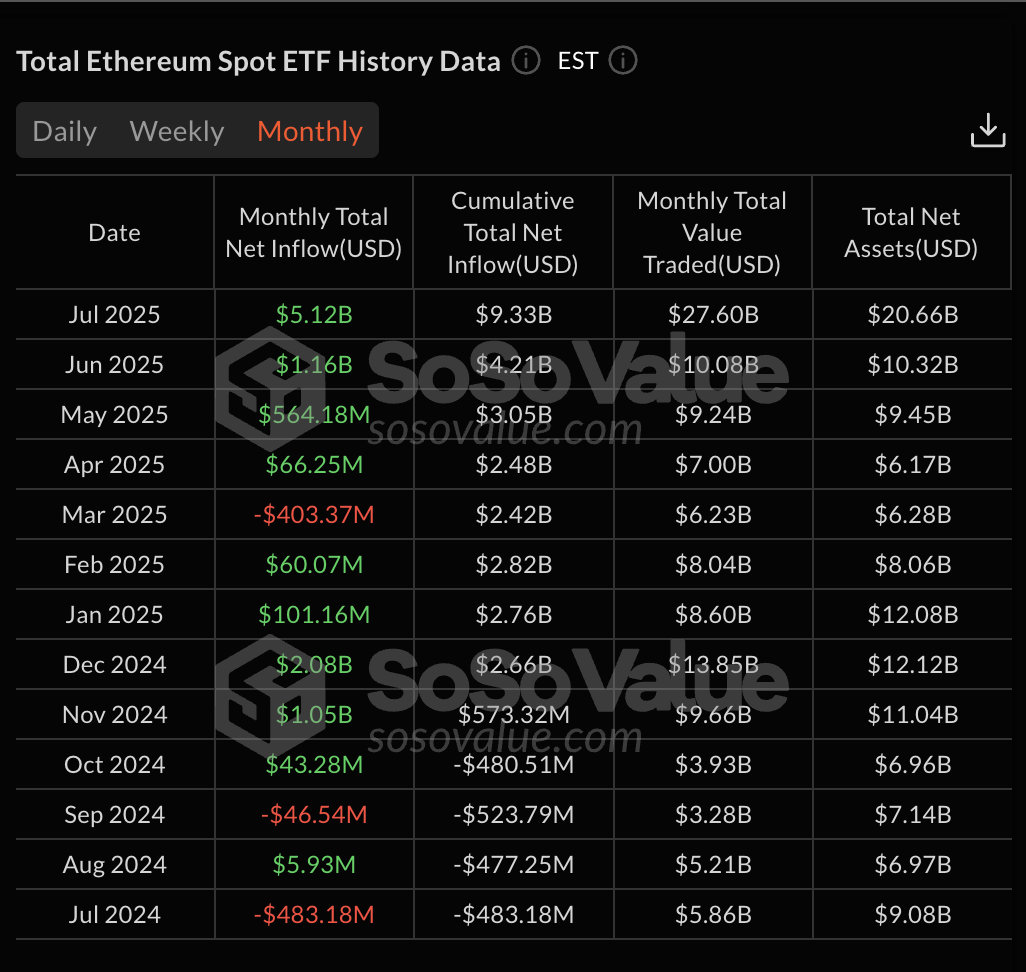 ETH ETF inflows in USD