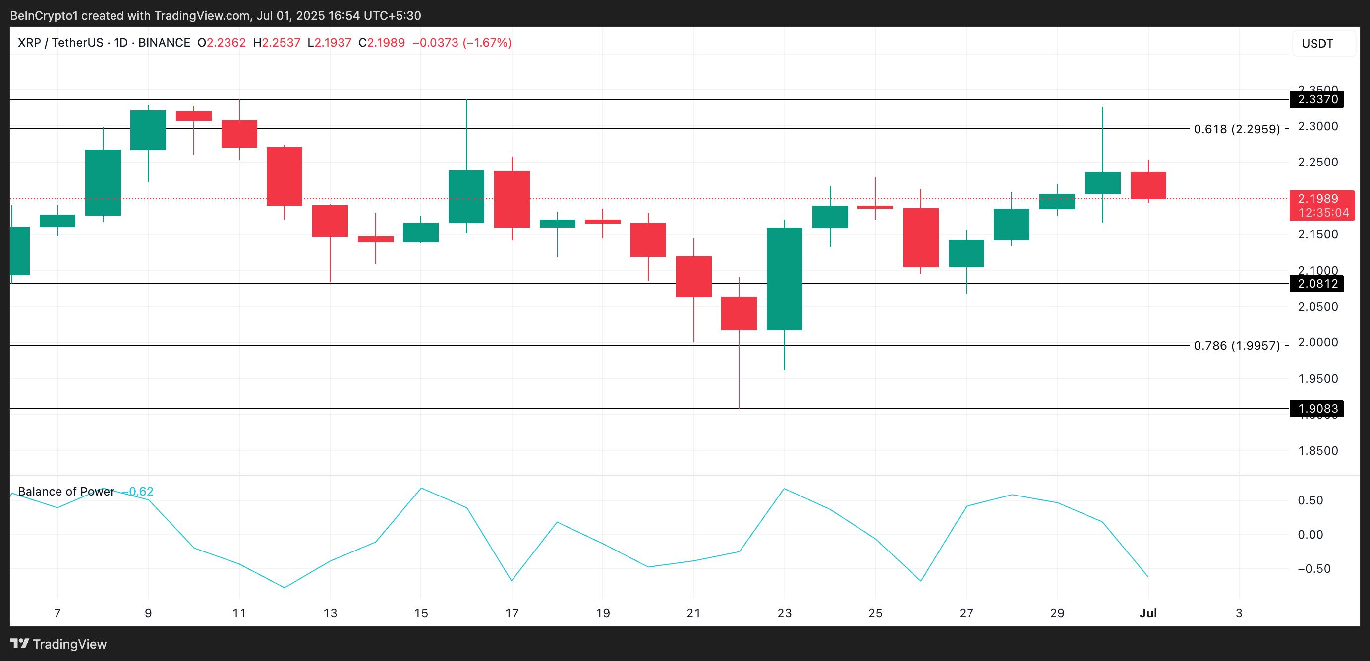 XRP Price Analysis.