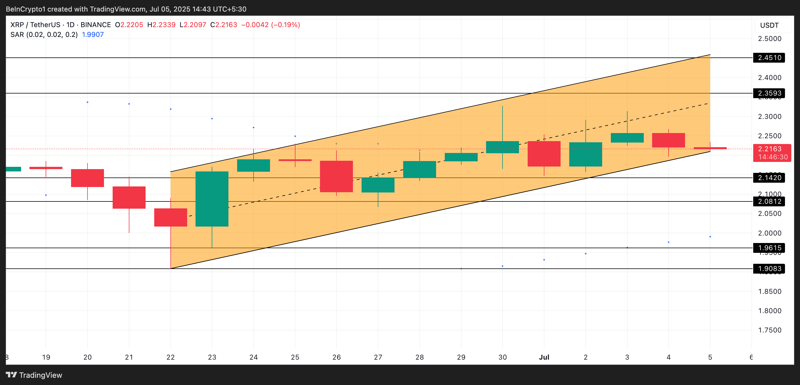 XRP Price Analysis