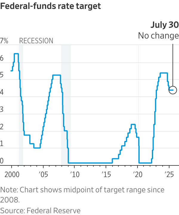 Chart: Fed rate cuts and recessions. Source: WSJ