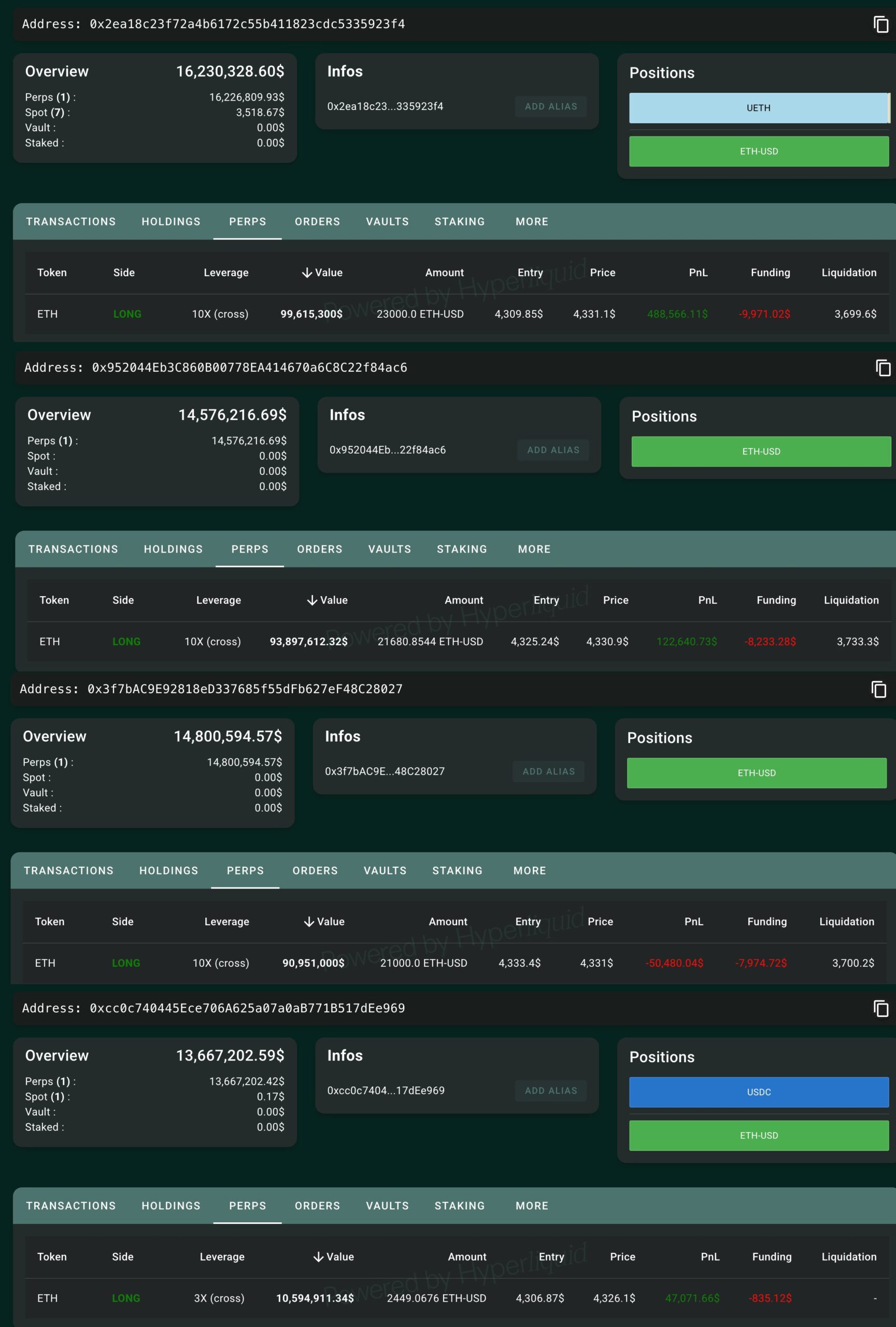 Bitcoin OG Whale’s Ethereum Positions