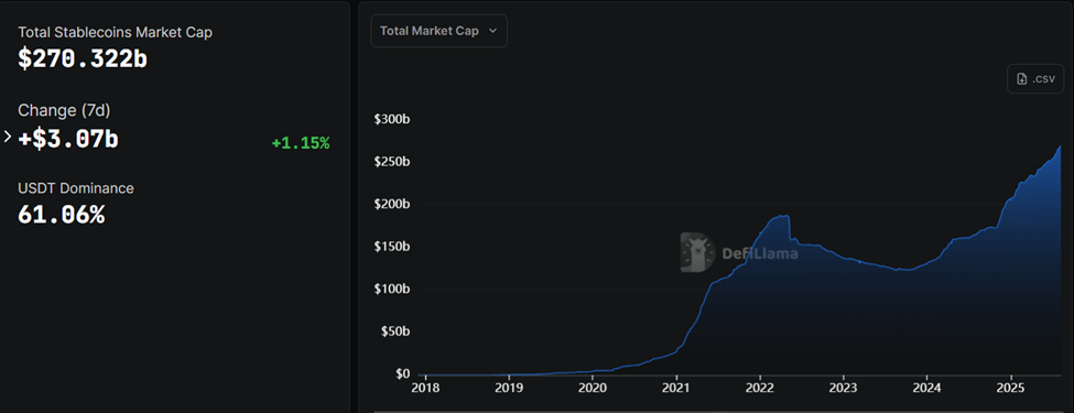 Stablecoin Market Cap
