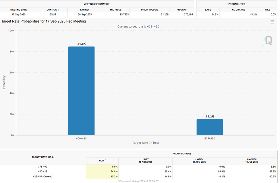 Interest Rate Probabilities for September 17