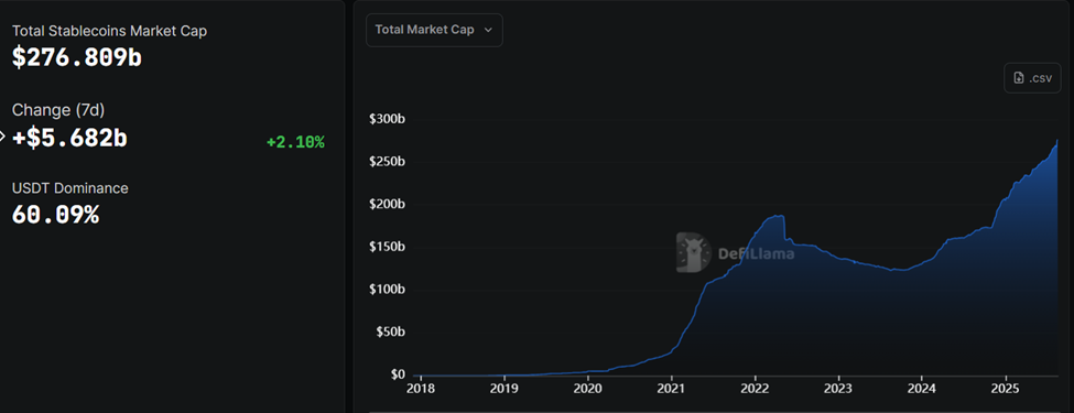 Stablecoin Market Cap