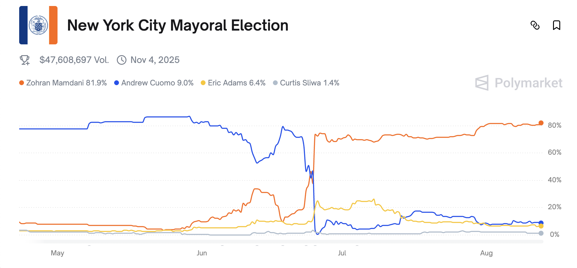 Magiging Mayor ba ng NYC si Zohran?