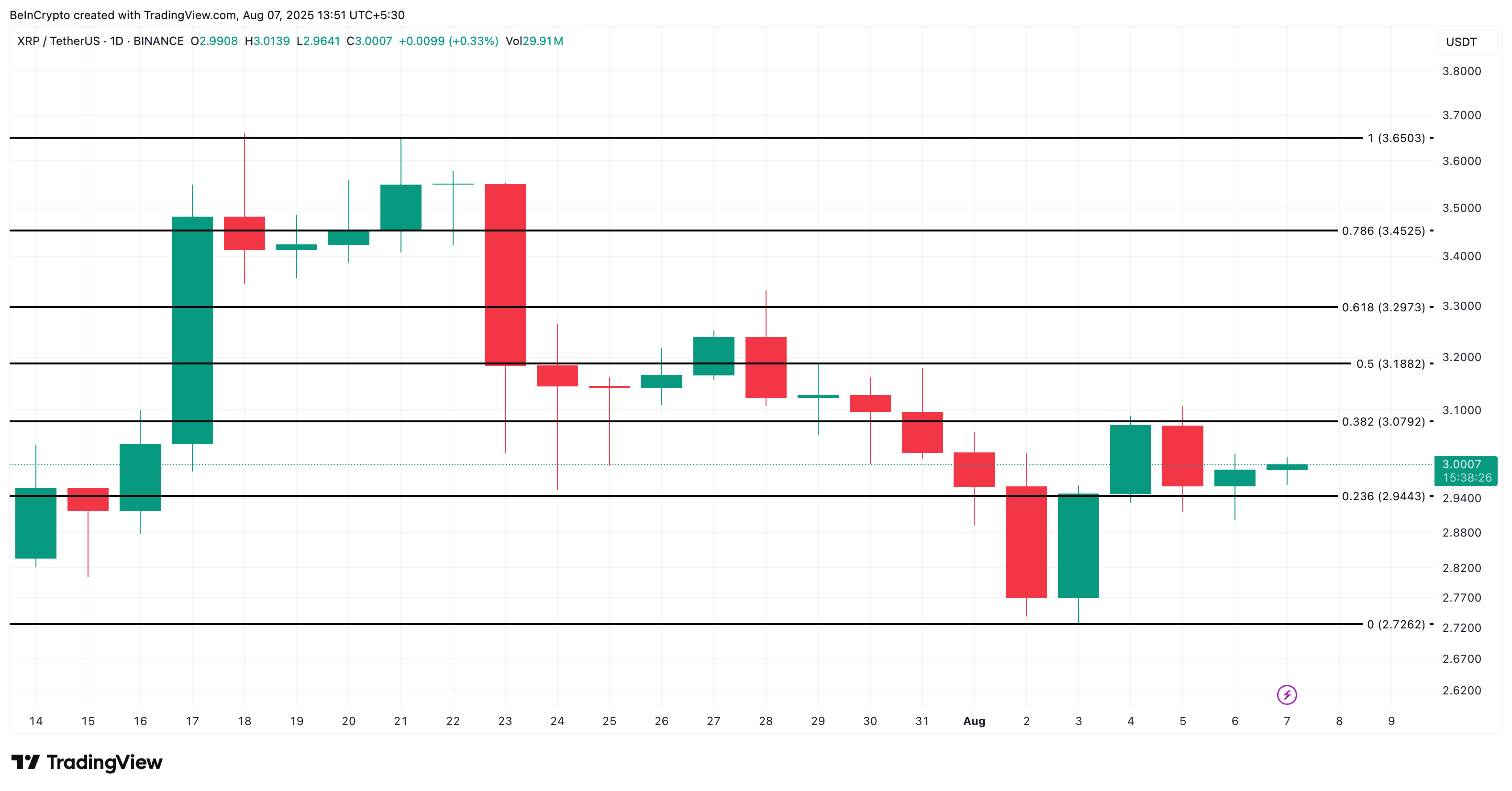 XRP price analysis
