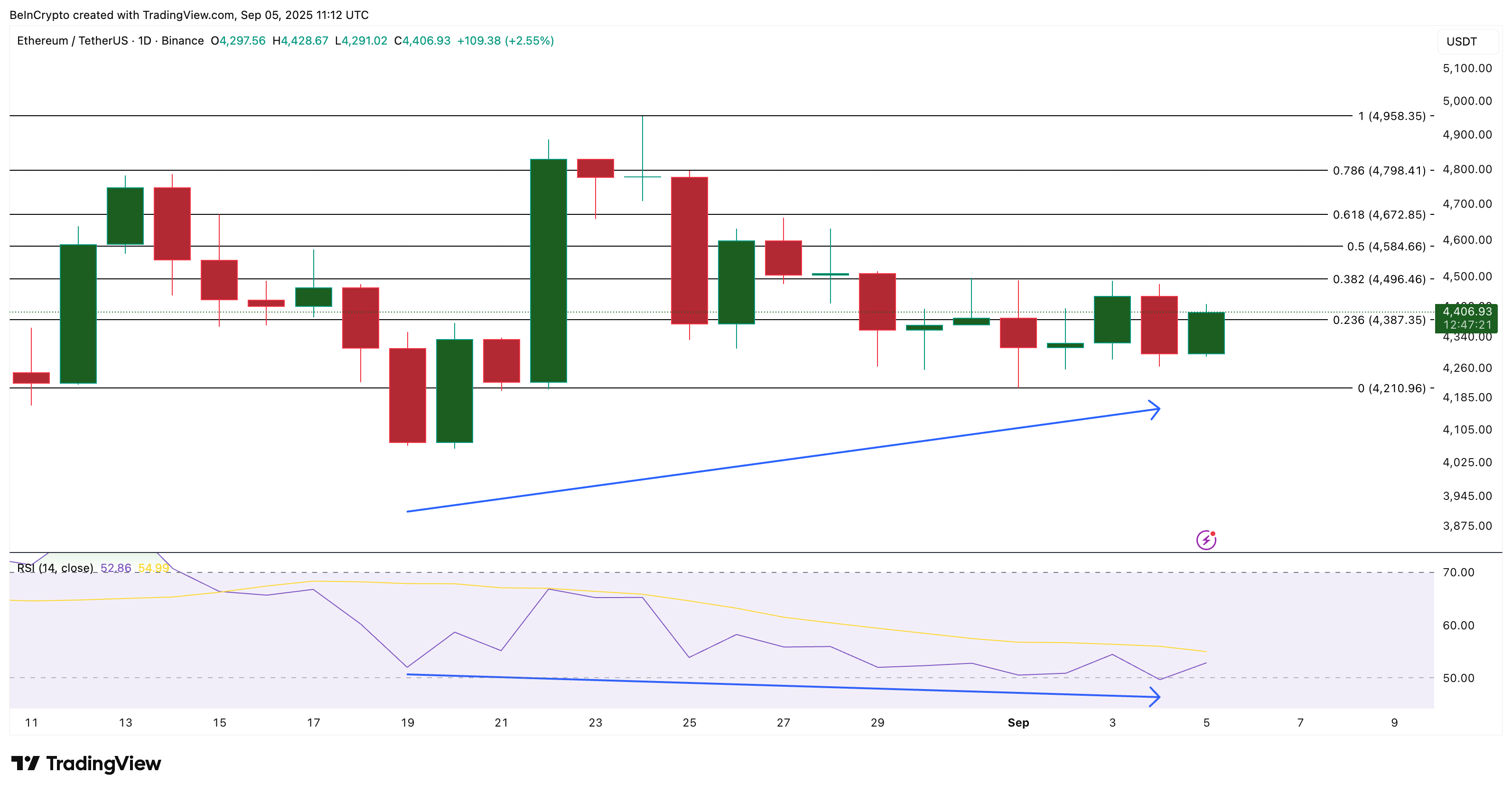 Ethereum Price Analysis