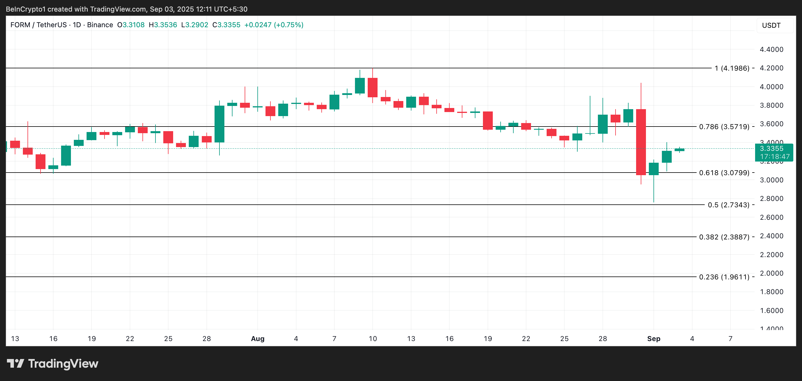FORM Price Analysis